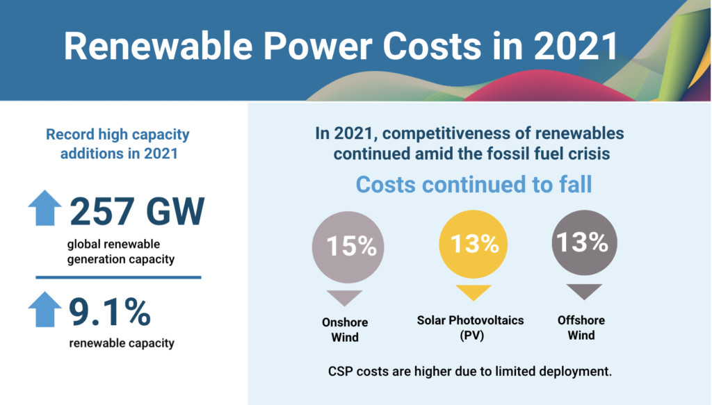 renewable energy renewable electricity Electricity brokers cheap electricity business electricity